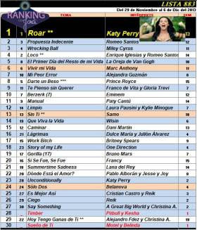 Ranking 883 de 2013